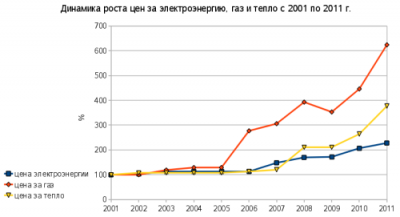 tendenciya-horosho-proslezhivaetsya-uzhe-sejchas.png