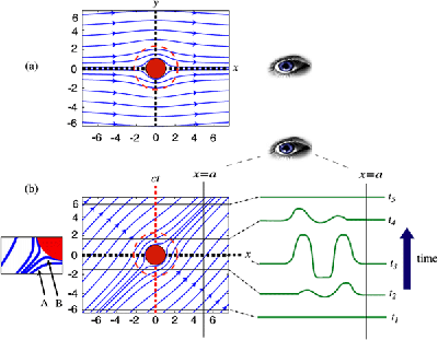 spacetime_cloak_fig1_600.gif
